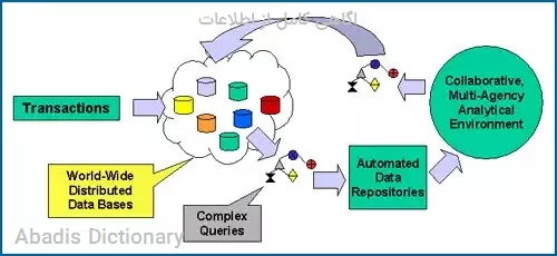 اگاهی کامل از اطلاعات